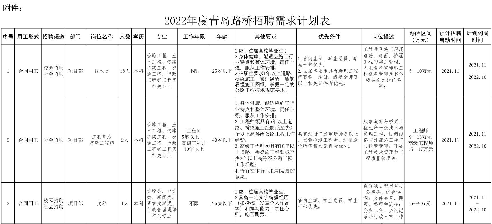 新2体育·（中国）有限公司官网2022年招聘公告